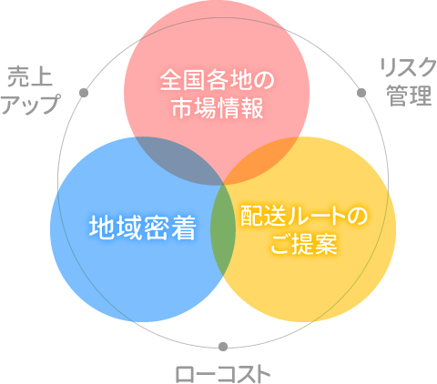 お菓子を通じて人と人をつなぐ